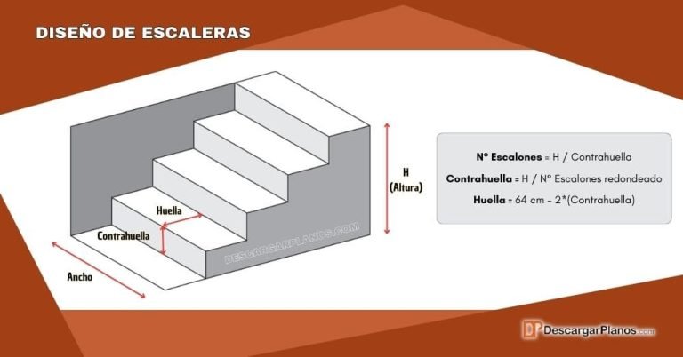 Diseño de escaleras: Normativa, cálculos y ejemplo
